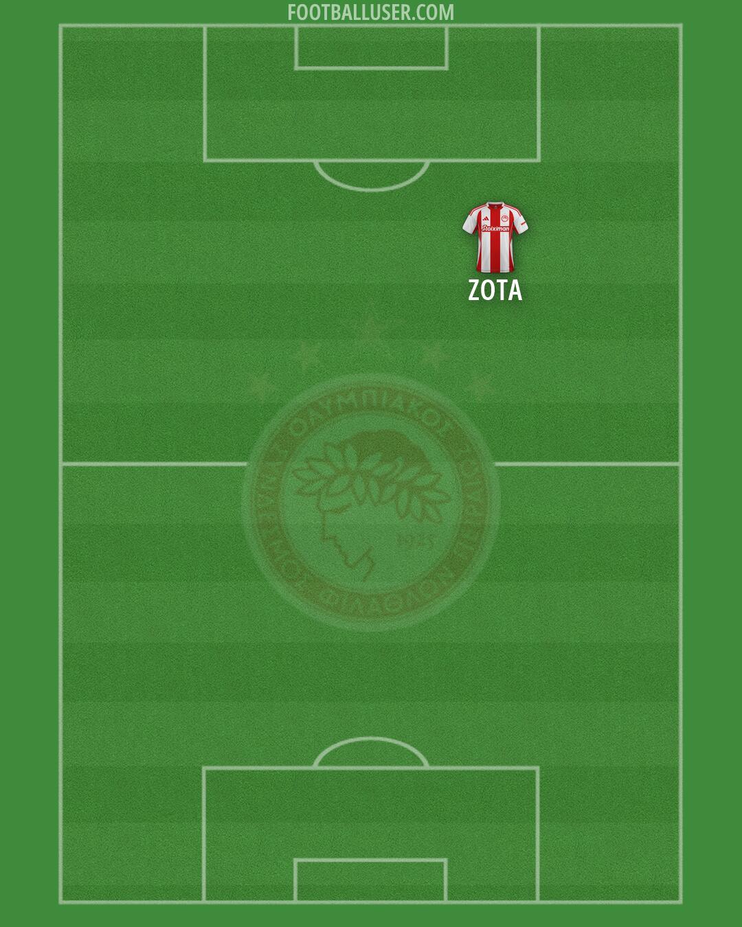 Olympiacos Formation 2026