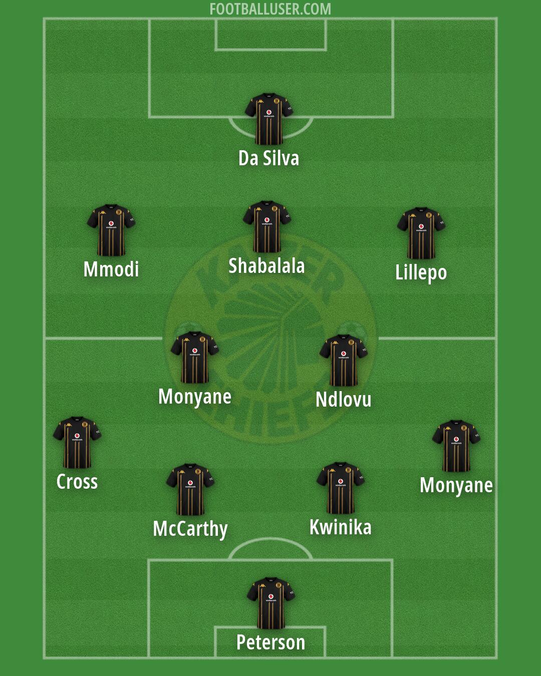 Kaizer Chiefs Formation 2026