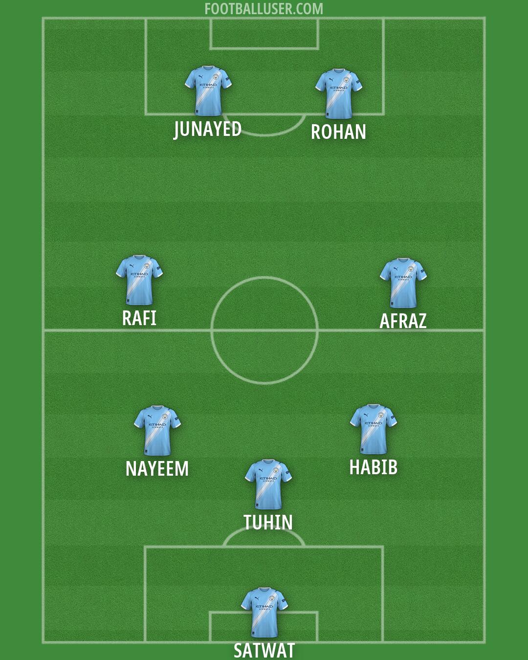 Man City Formation 2026