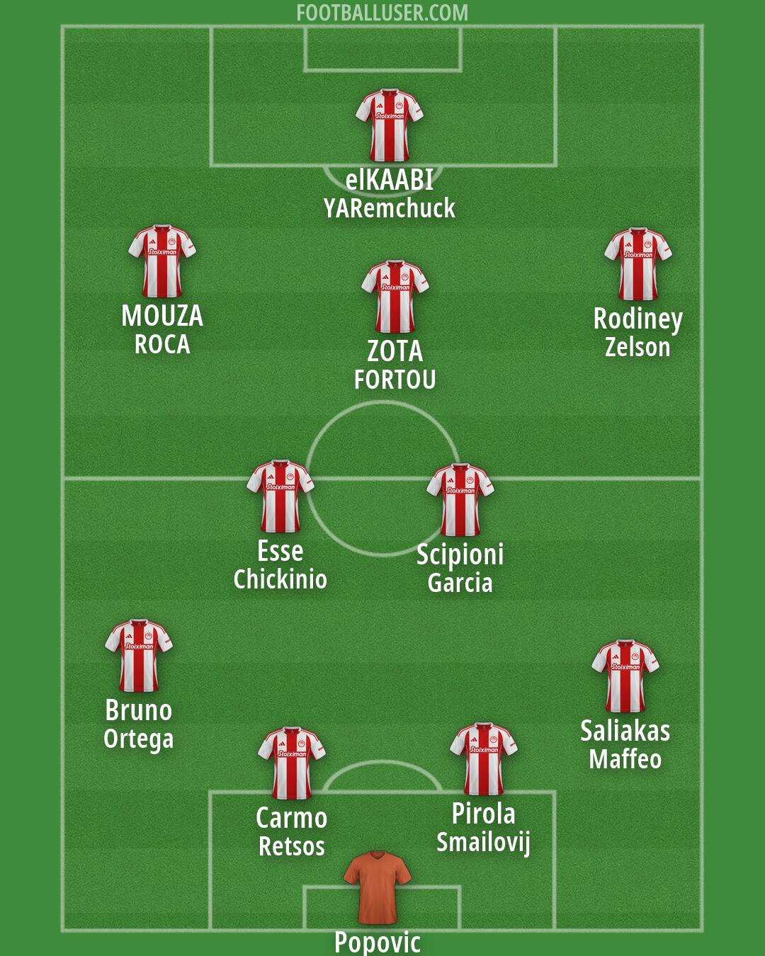 Olympiacos Formation 2026
