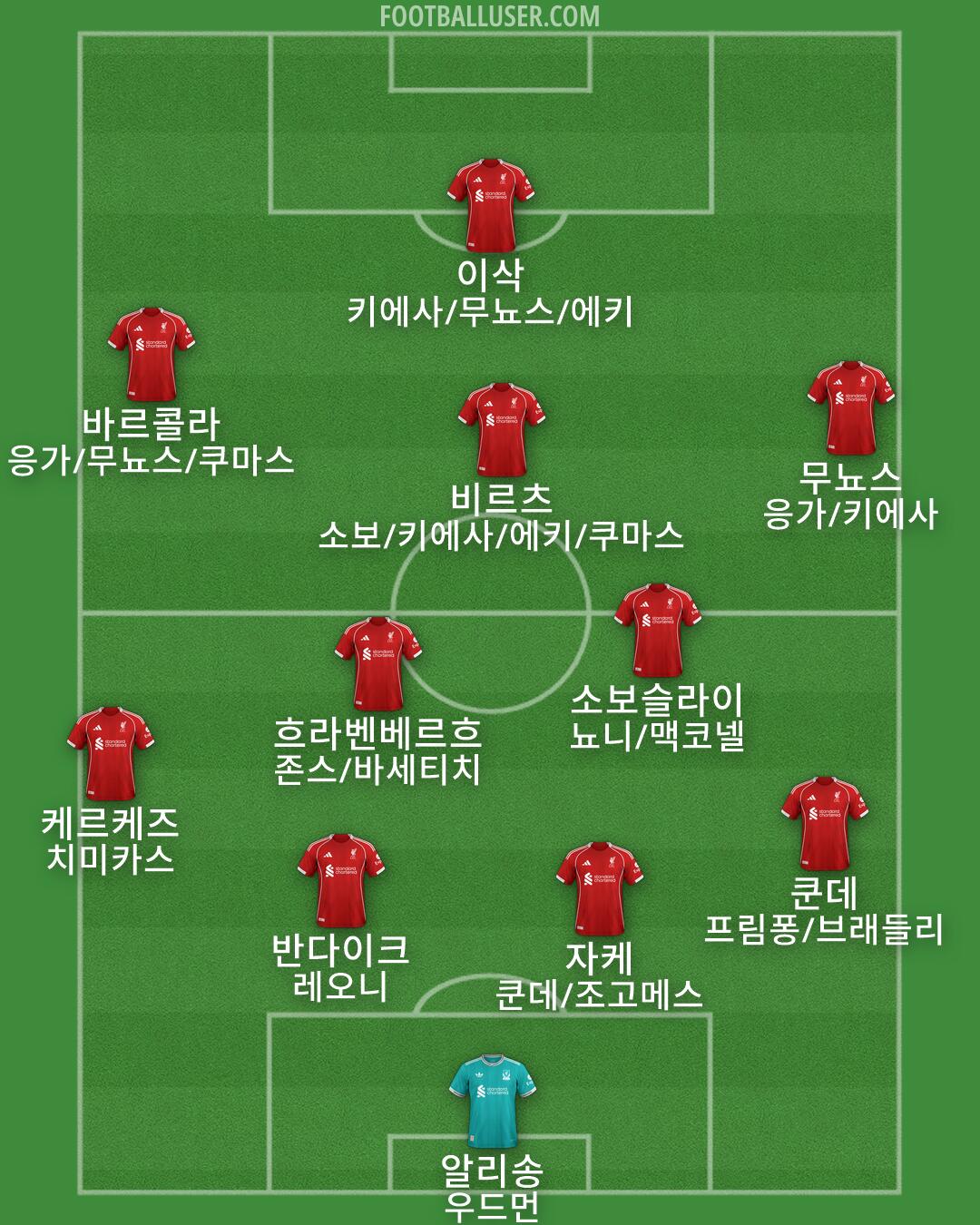 Liverpool Formation 2026
