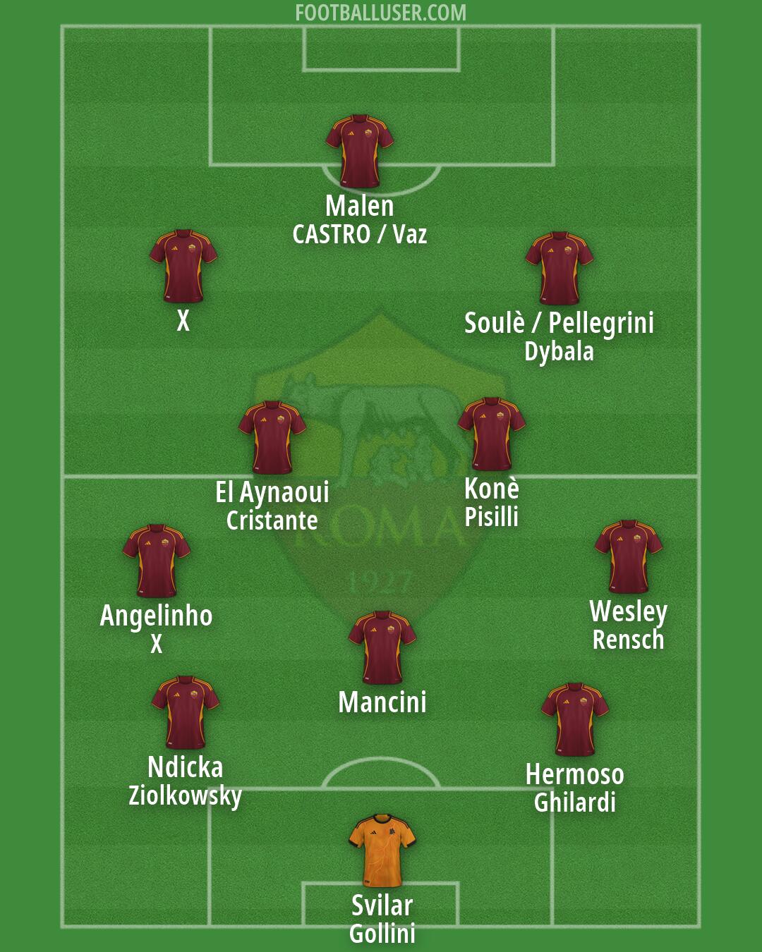 Roma Formation 2026