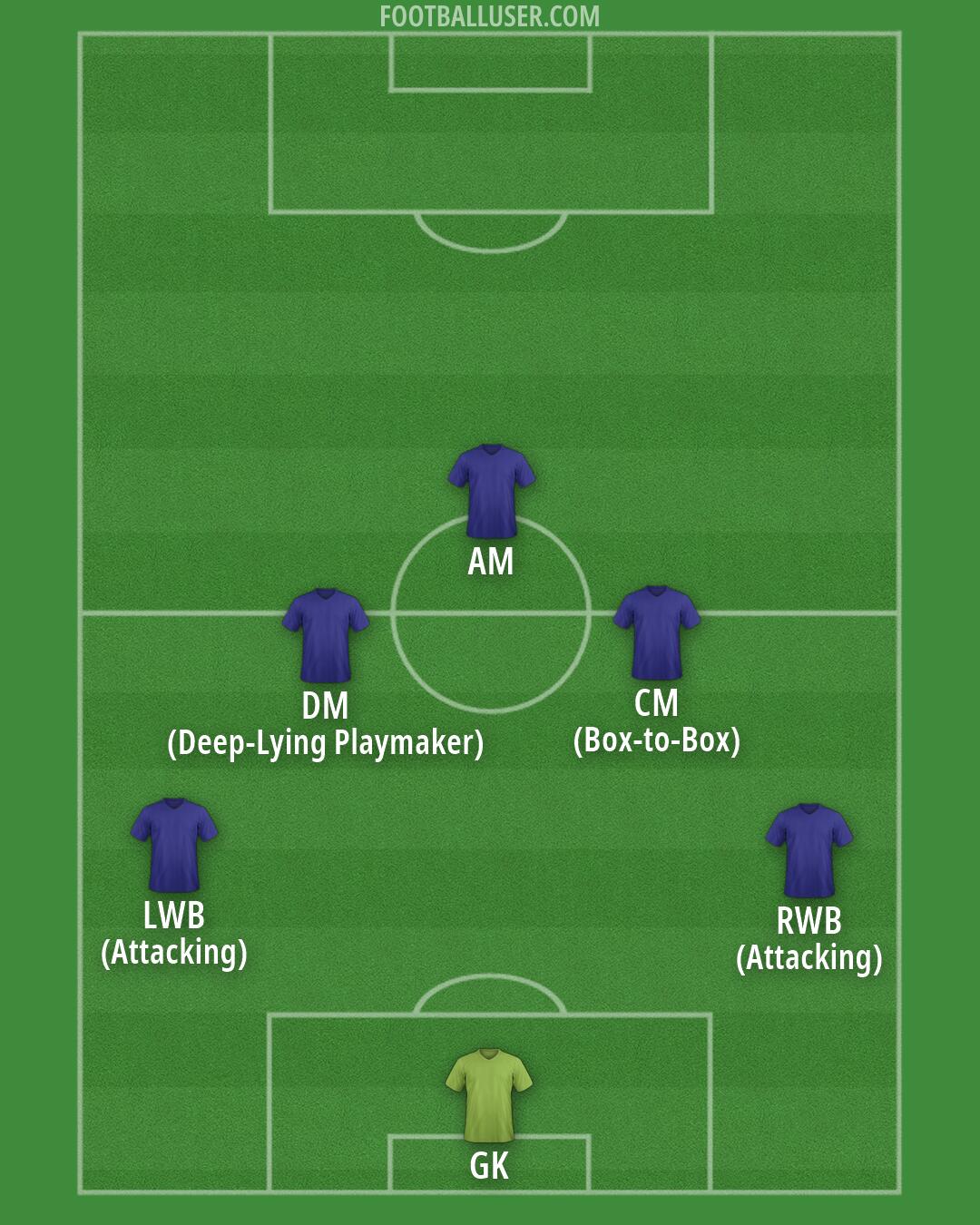 Custom Team Formation 2026