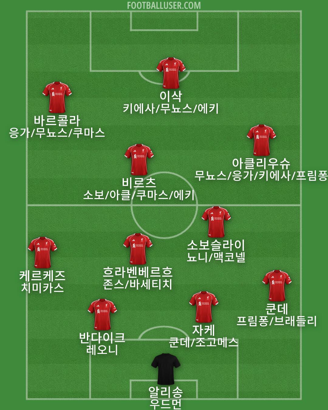 Liverpool Formation 2026