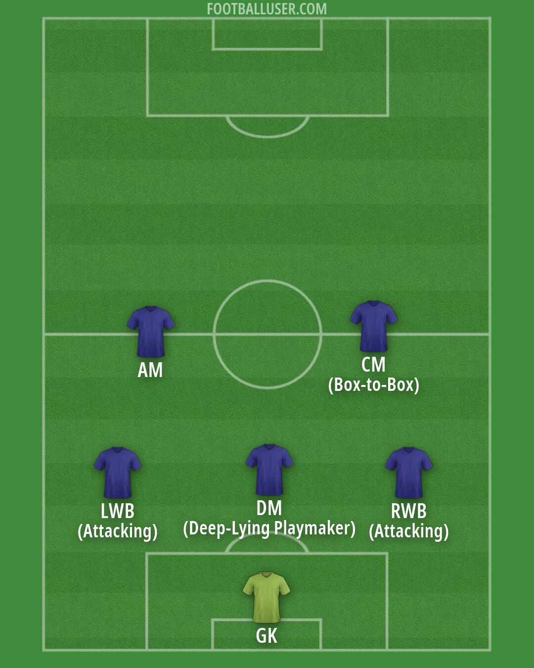 Custom Team Formation 2026