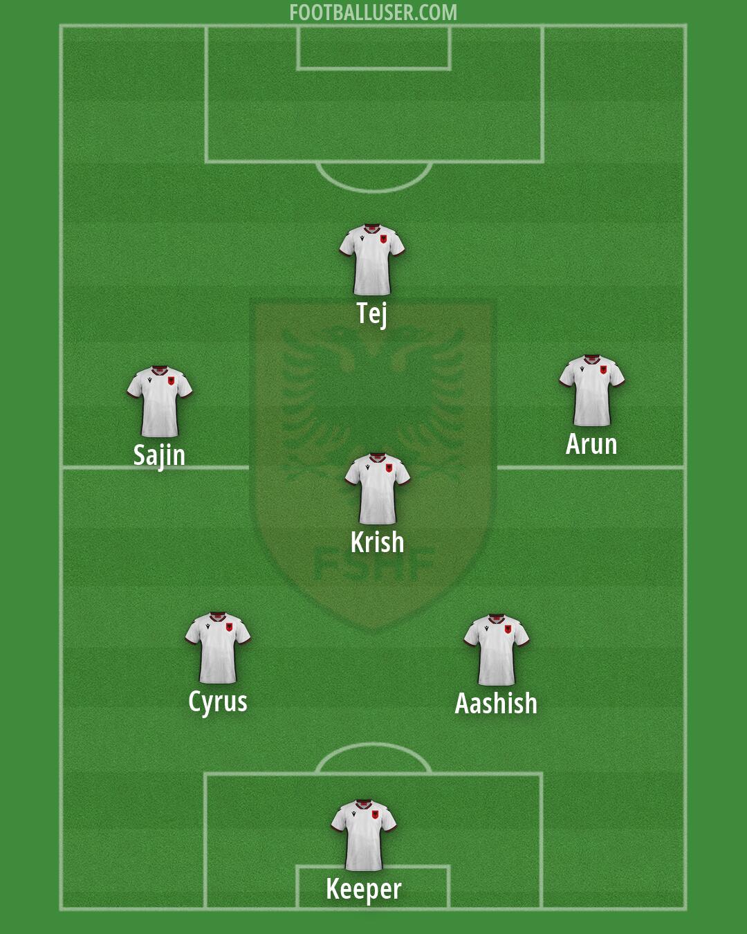 Albania Formation 2026
