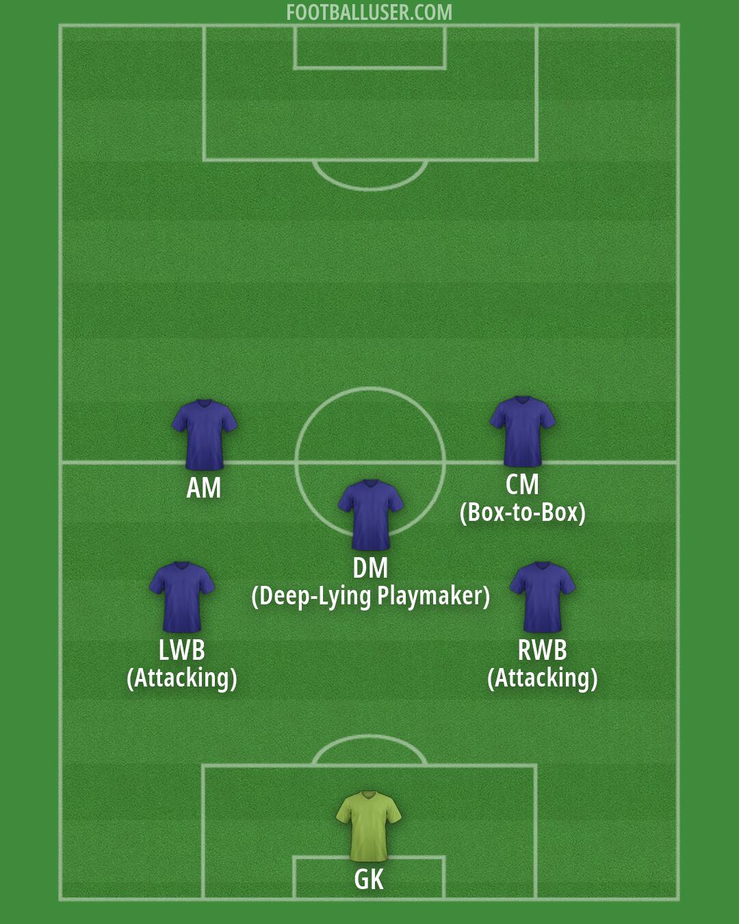 Custom Team Formation 2026