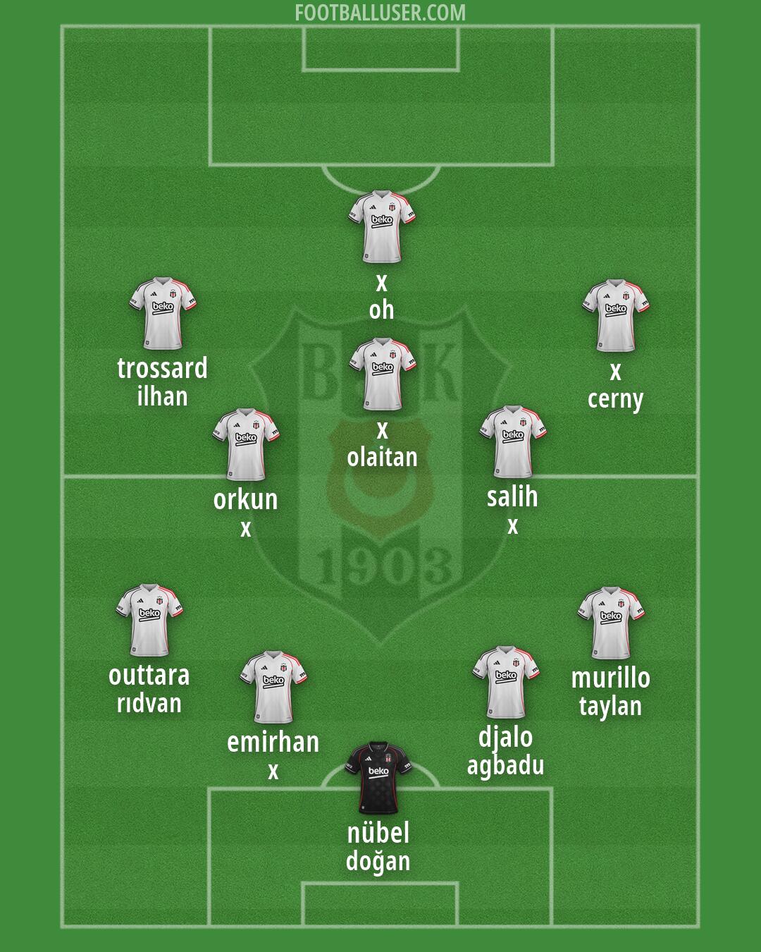 Besiktas Formation 2026