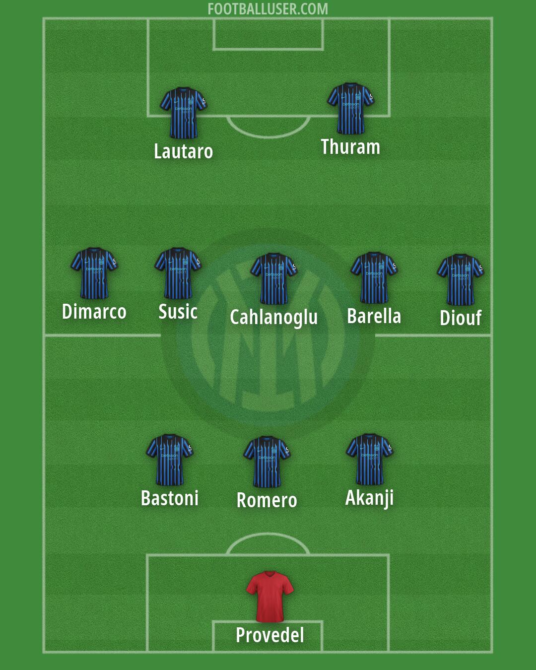 Inter Formation 2026