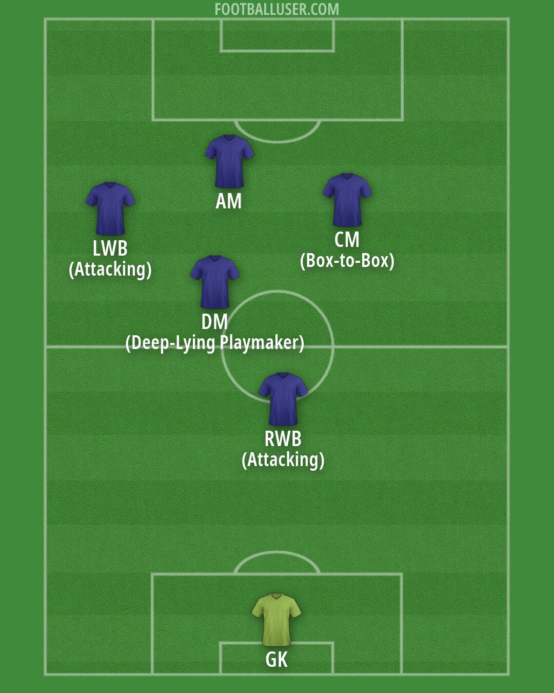 Custom Team Formation 2026