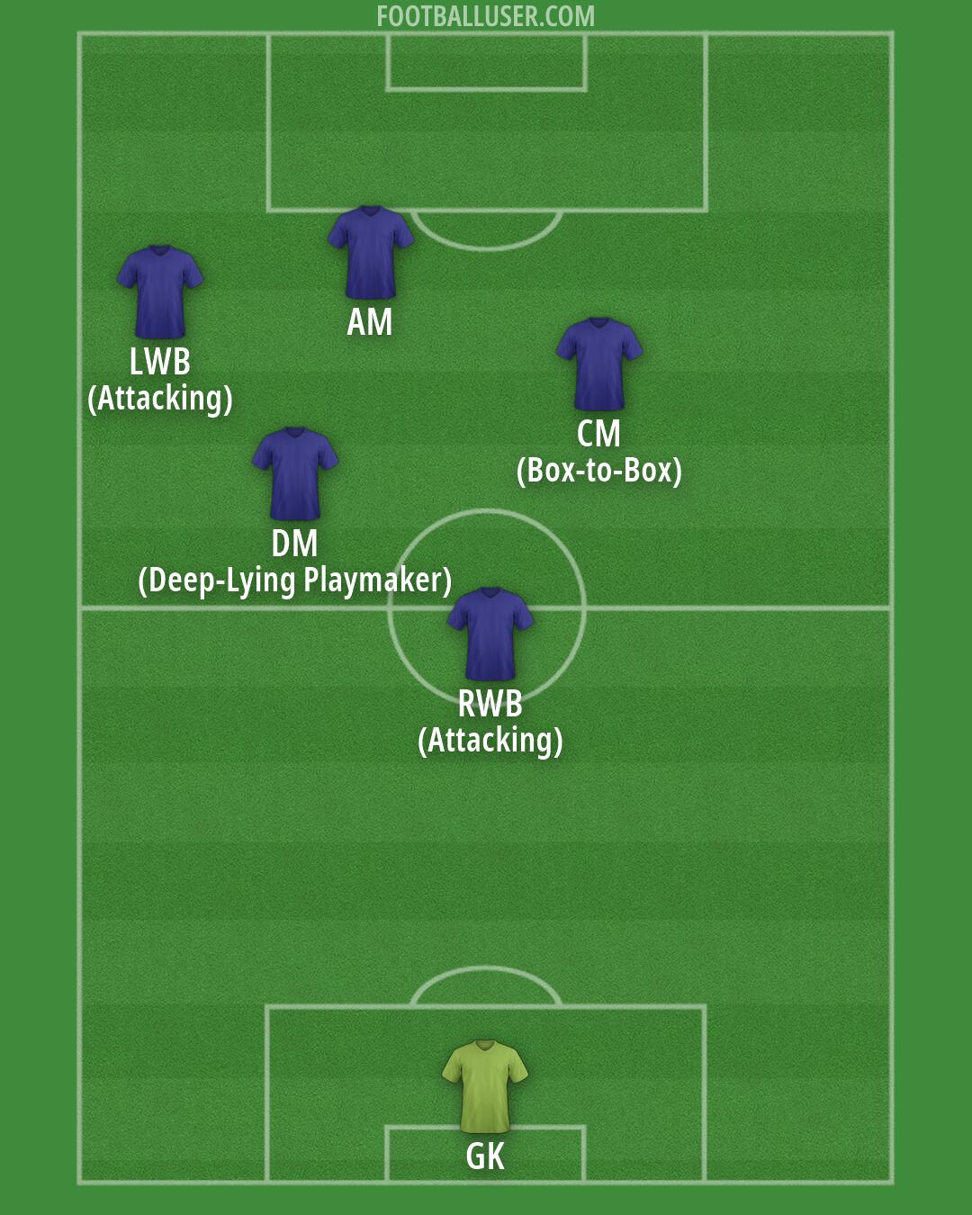 Custom Team Formation 2026