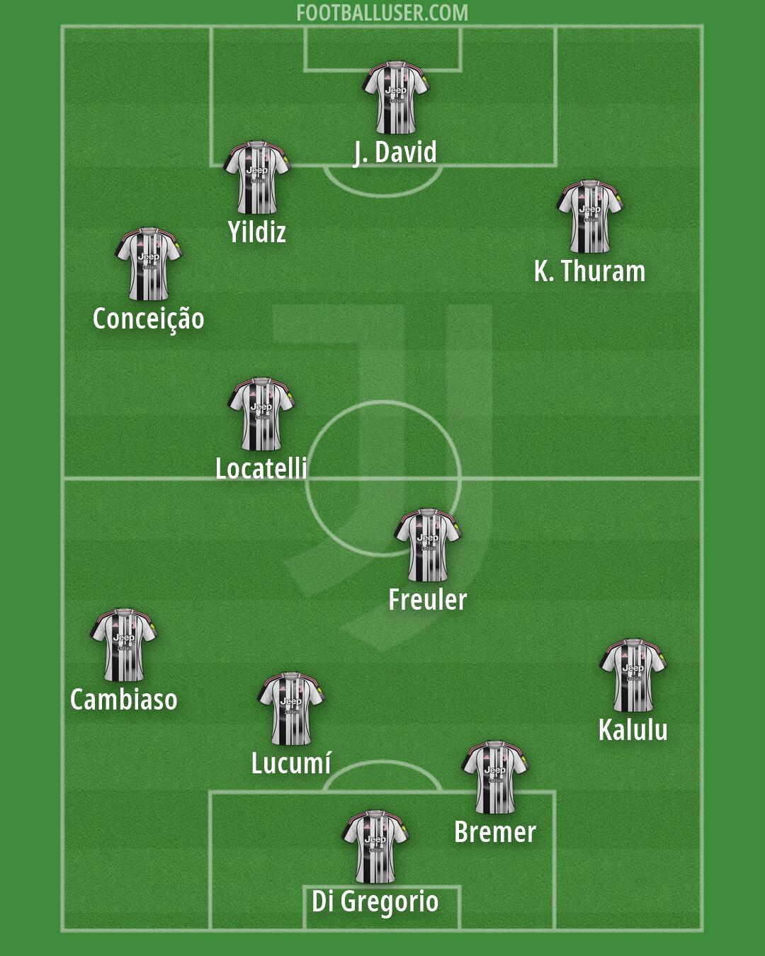 Juventus Formation 2026