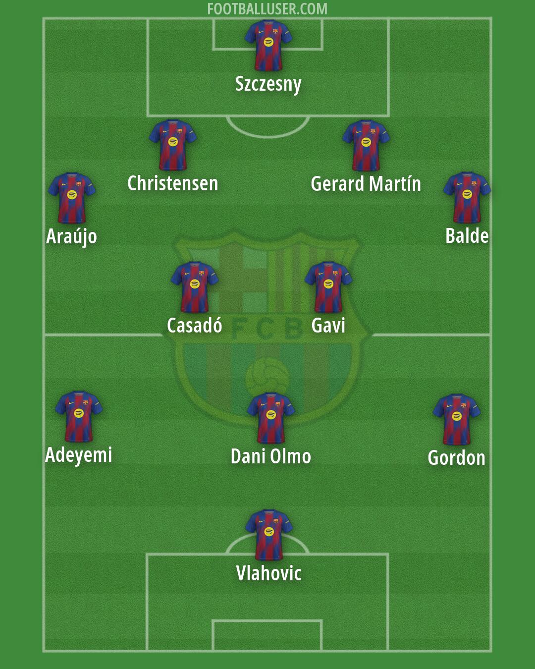 Barcelona Formation 2026