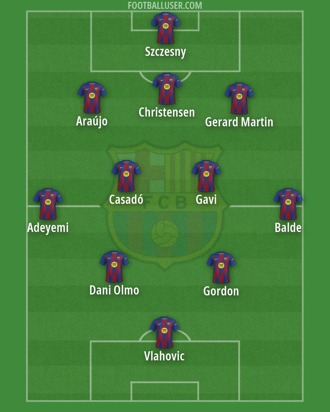 Barcelona Formation 2026