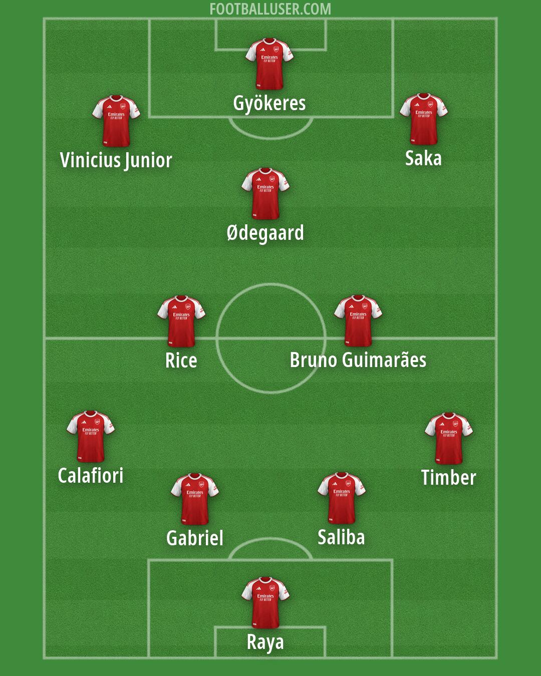 Arsenal Formation 2026