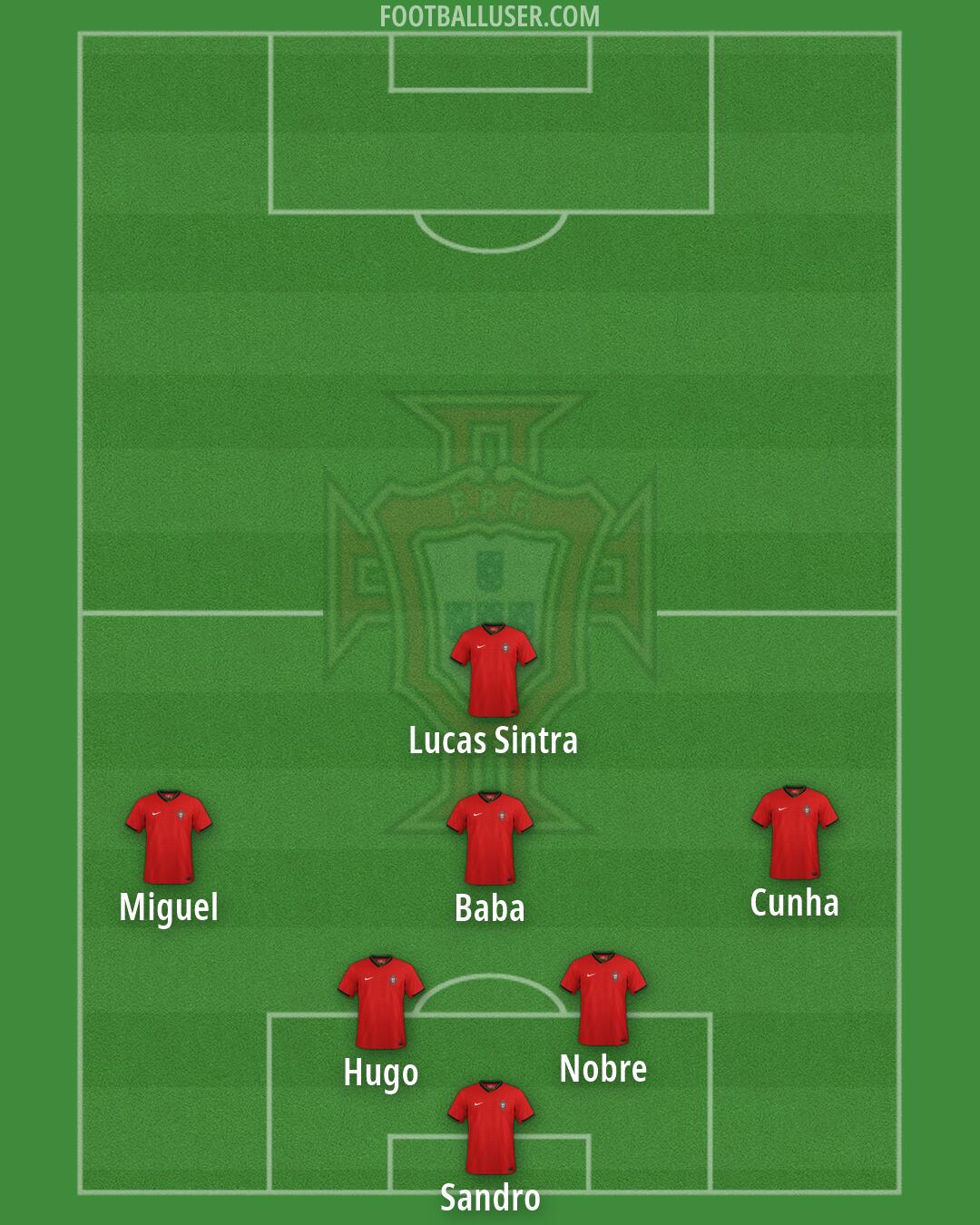 Portugal Formation 2026