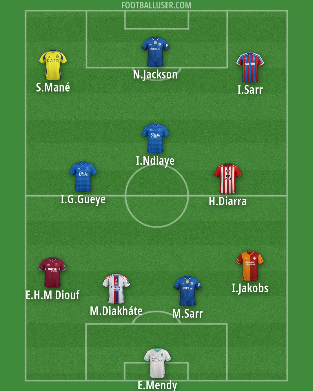 Custom Team Formation 2026