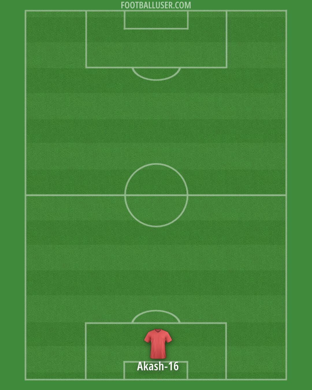 Accrington Formation 2026