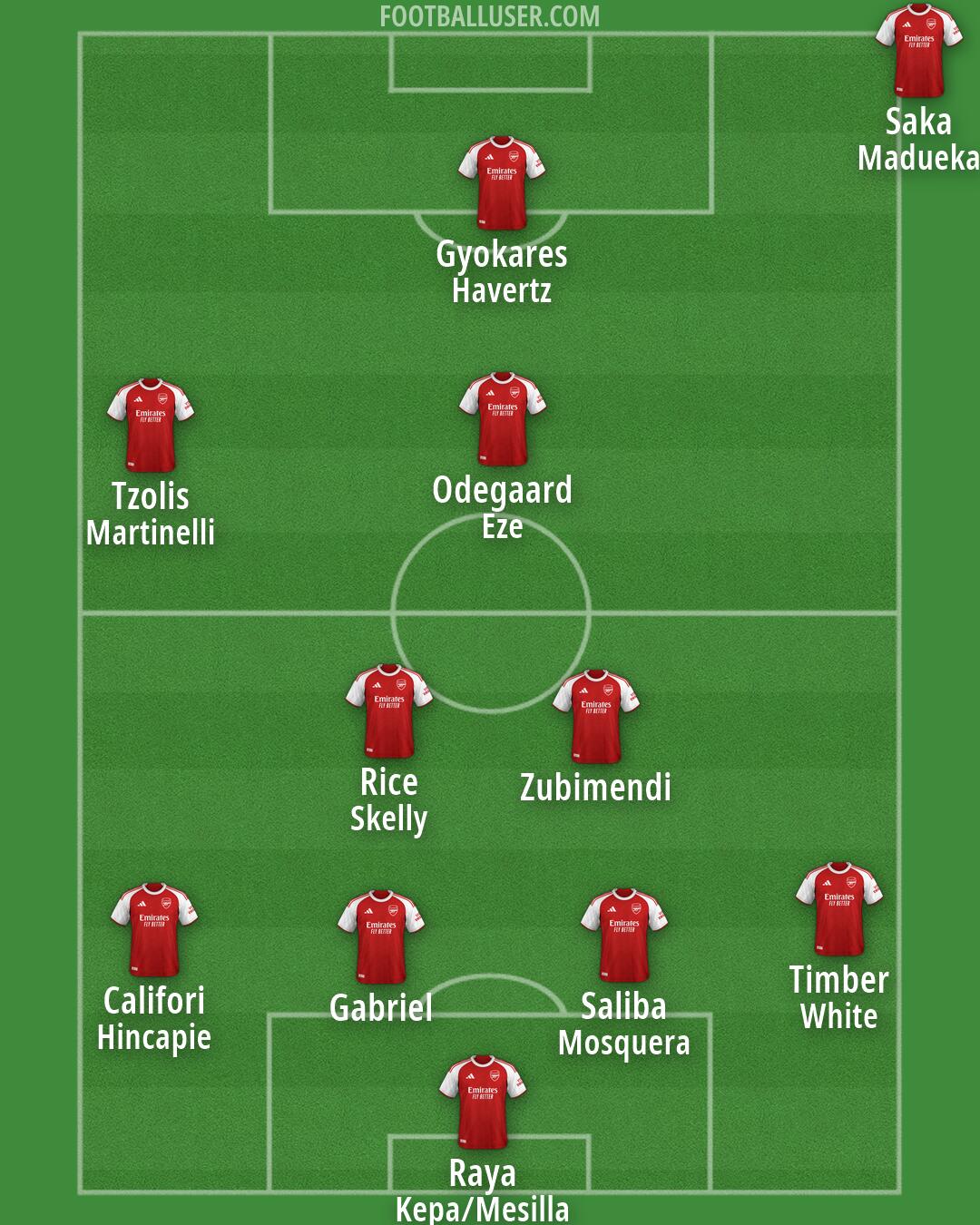 Arsenal Formation 2026