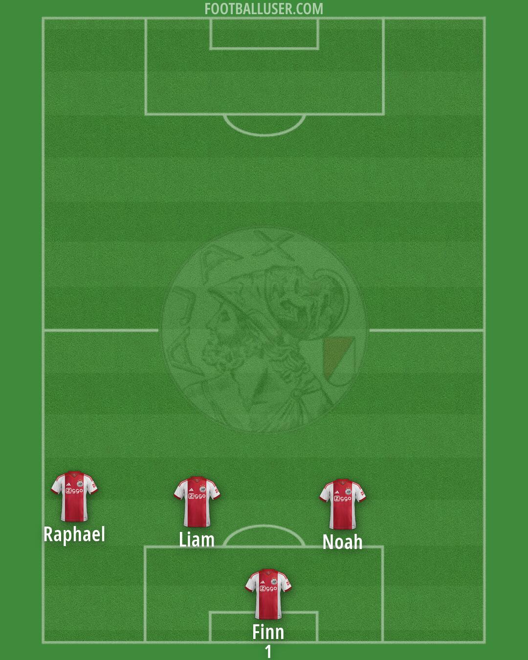 Ajax Formation 2026