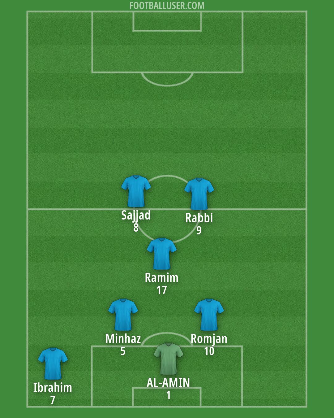 Custom Team Formation 2026