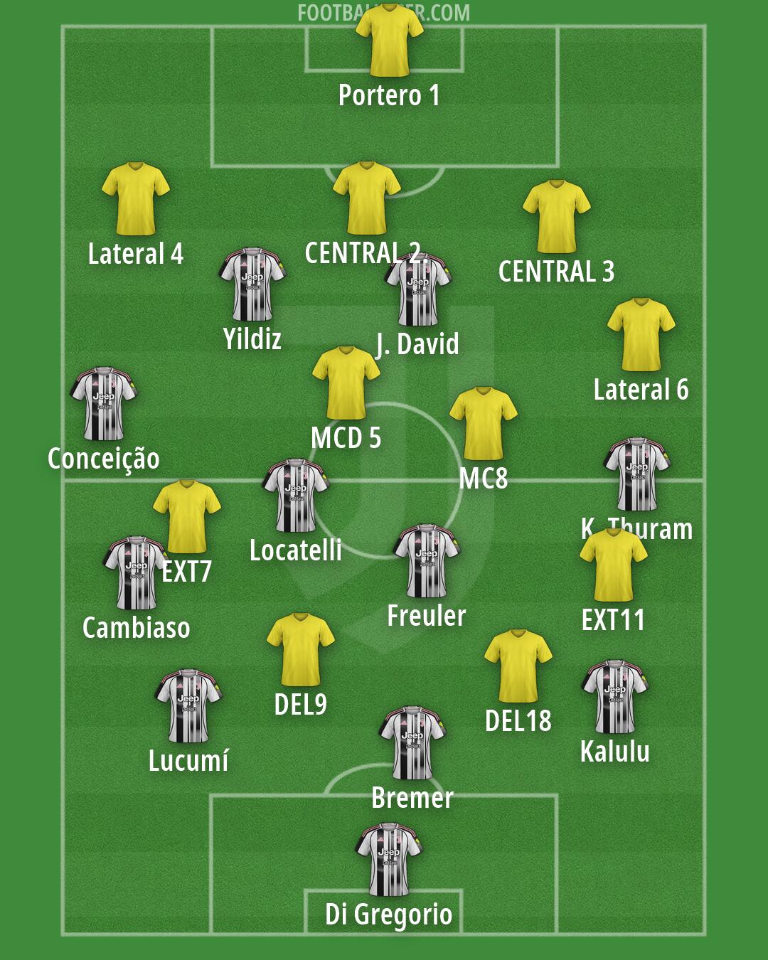 Juventus Formation 2026