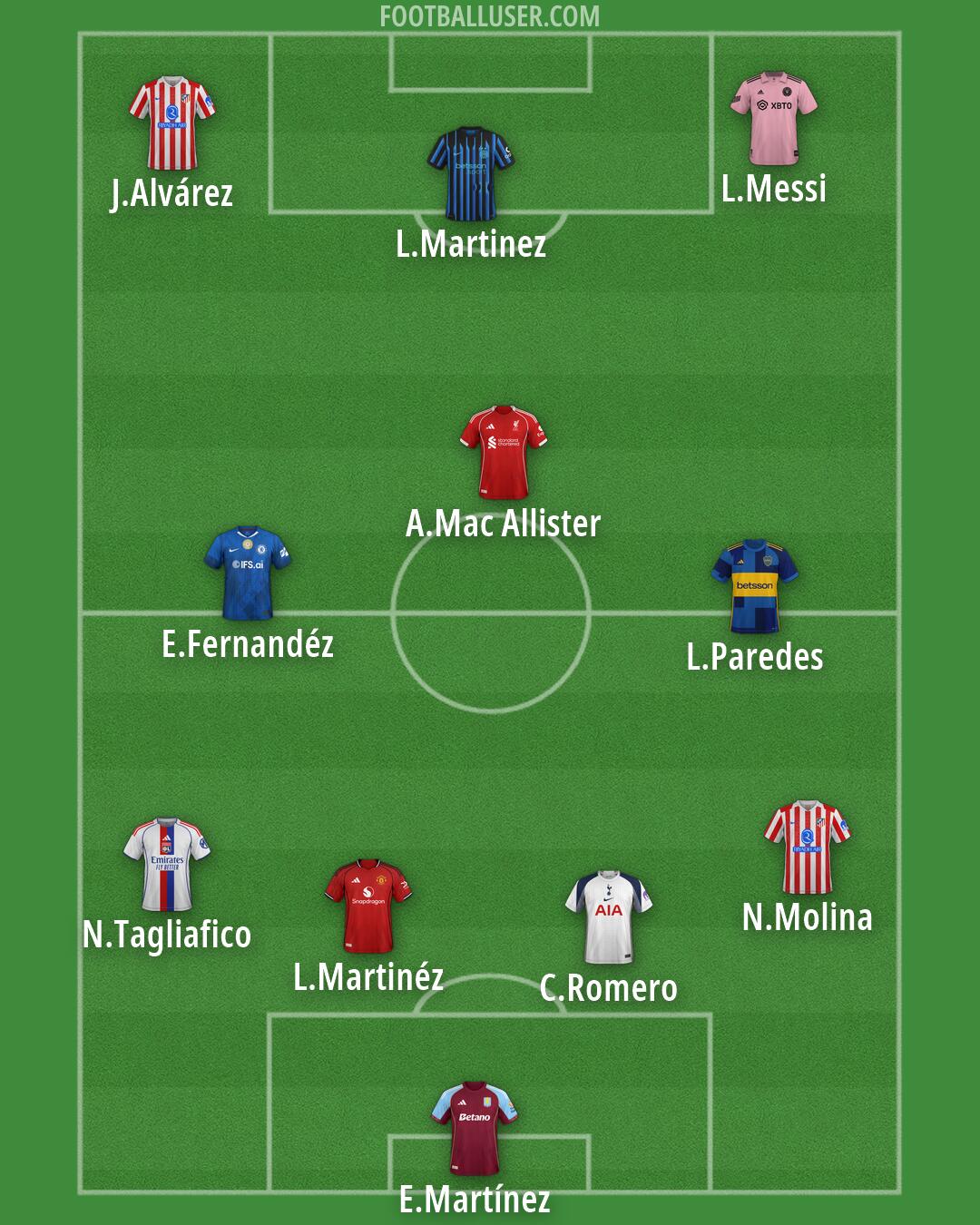 Custom Team Formation 2026