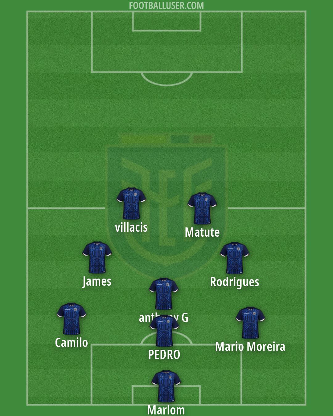 Ecuador Formation 2026
