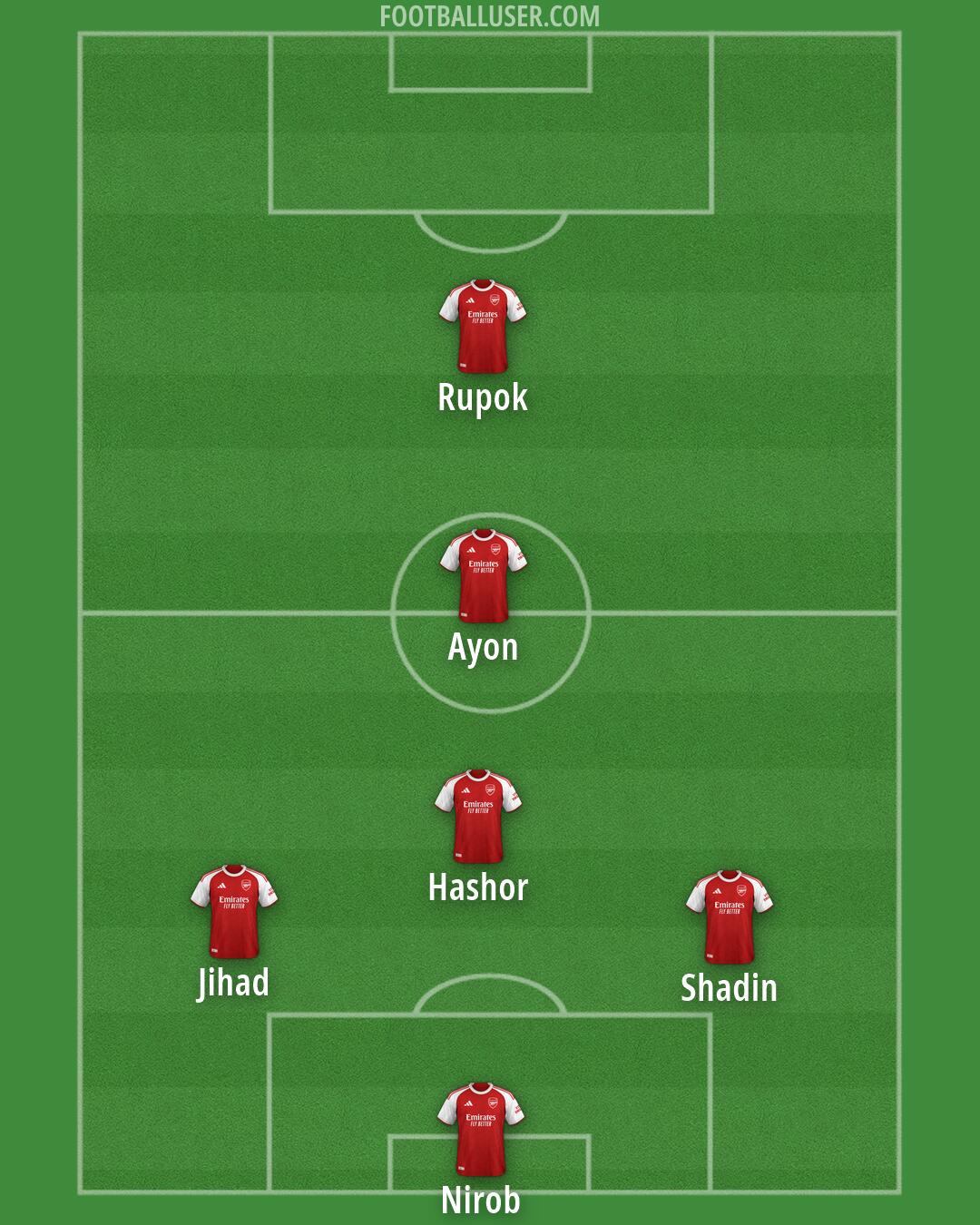 Arsenal Formation 2026