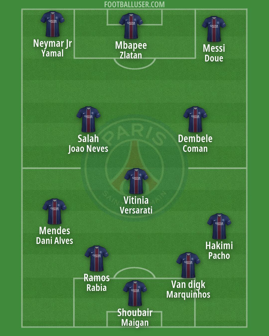 PSG Formation 2026