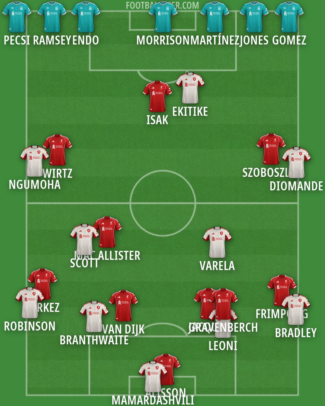Liverpool Formation 2026