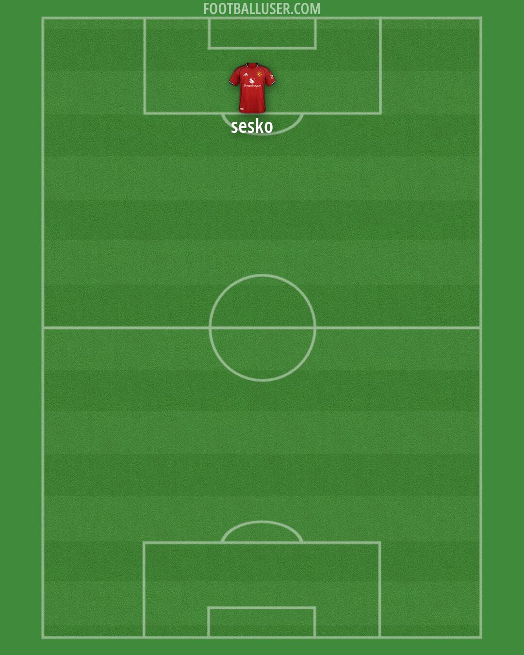Man Utd Formation 2026
