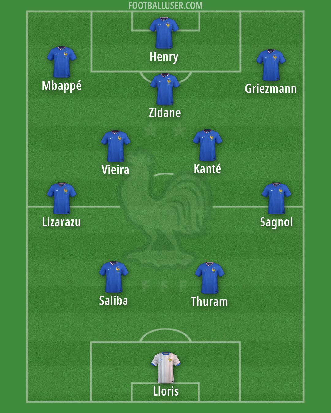 France Formation 2026