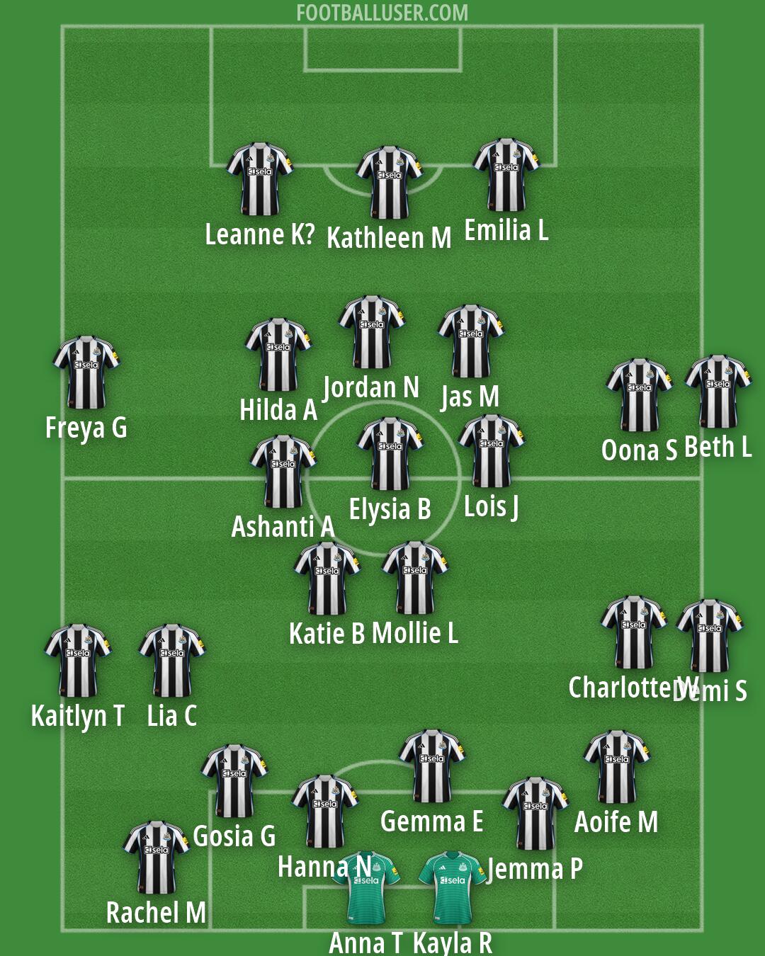 Newcastle Formation 2026