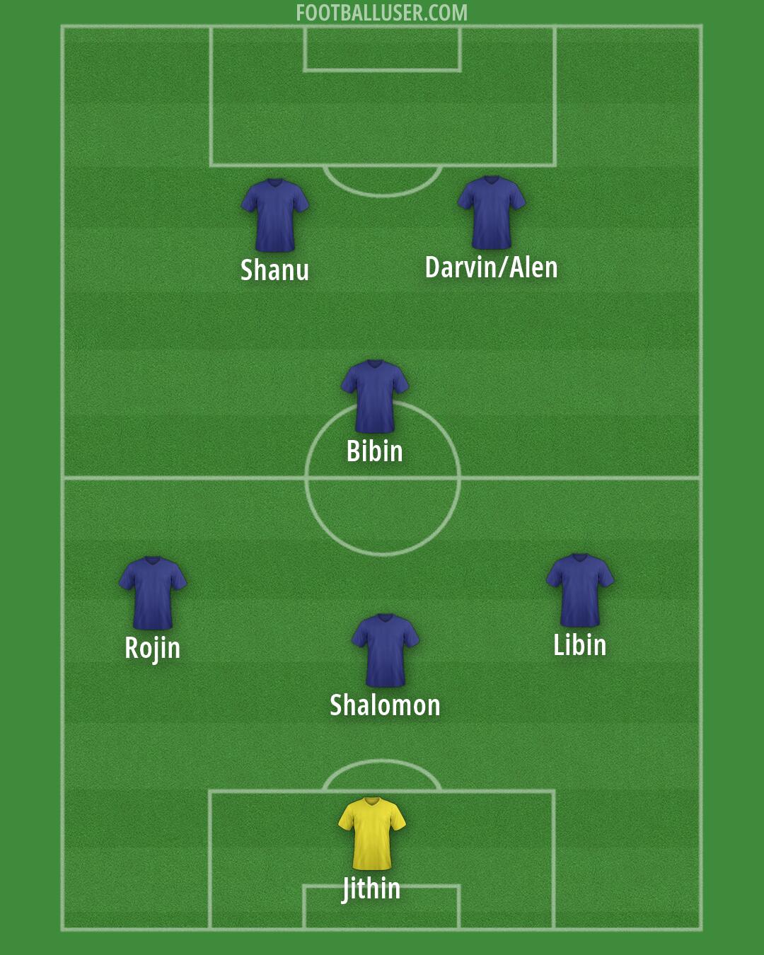 Custom Team Formation 2026