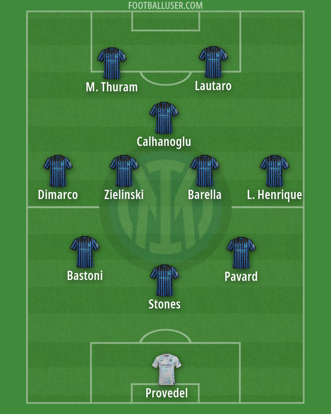 Inter Formation 2026