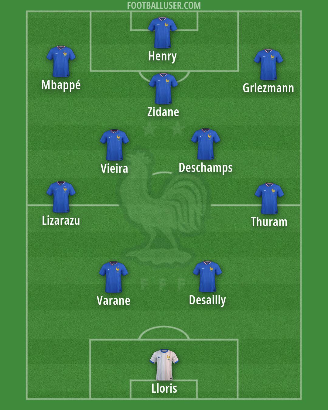 France Formation 2026