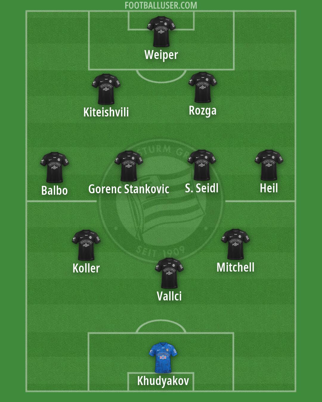 SK Sturm Formation 2026