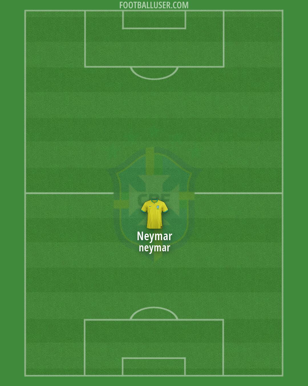 Brazil Formation 2026