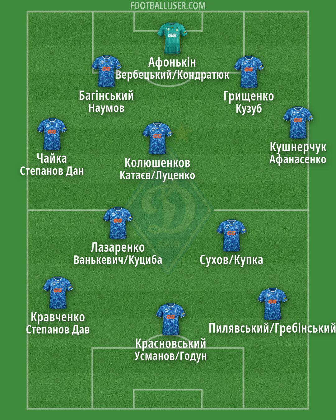 Dynamo Kyiv Formation 2026