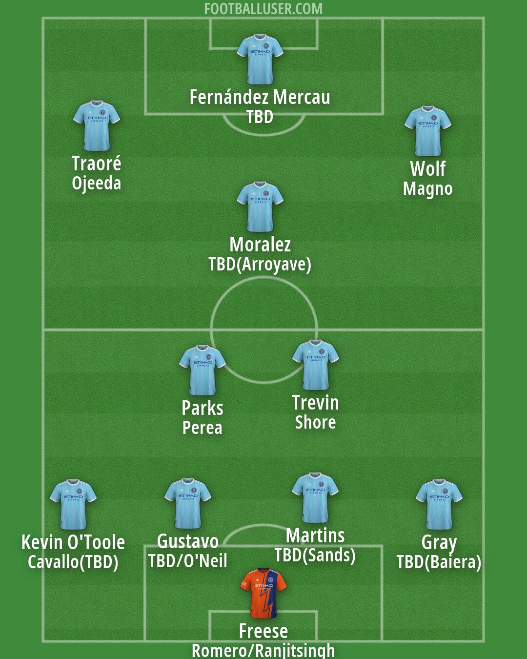 New York City Formation 2026
