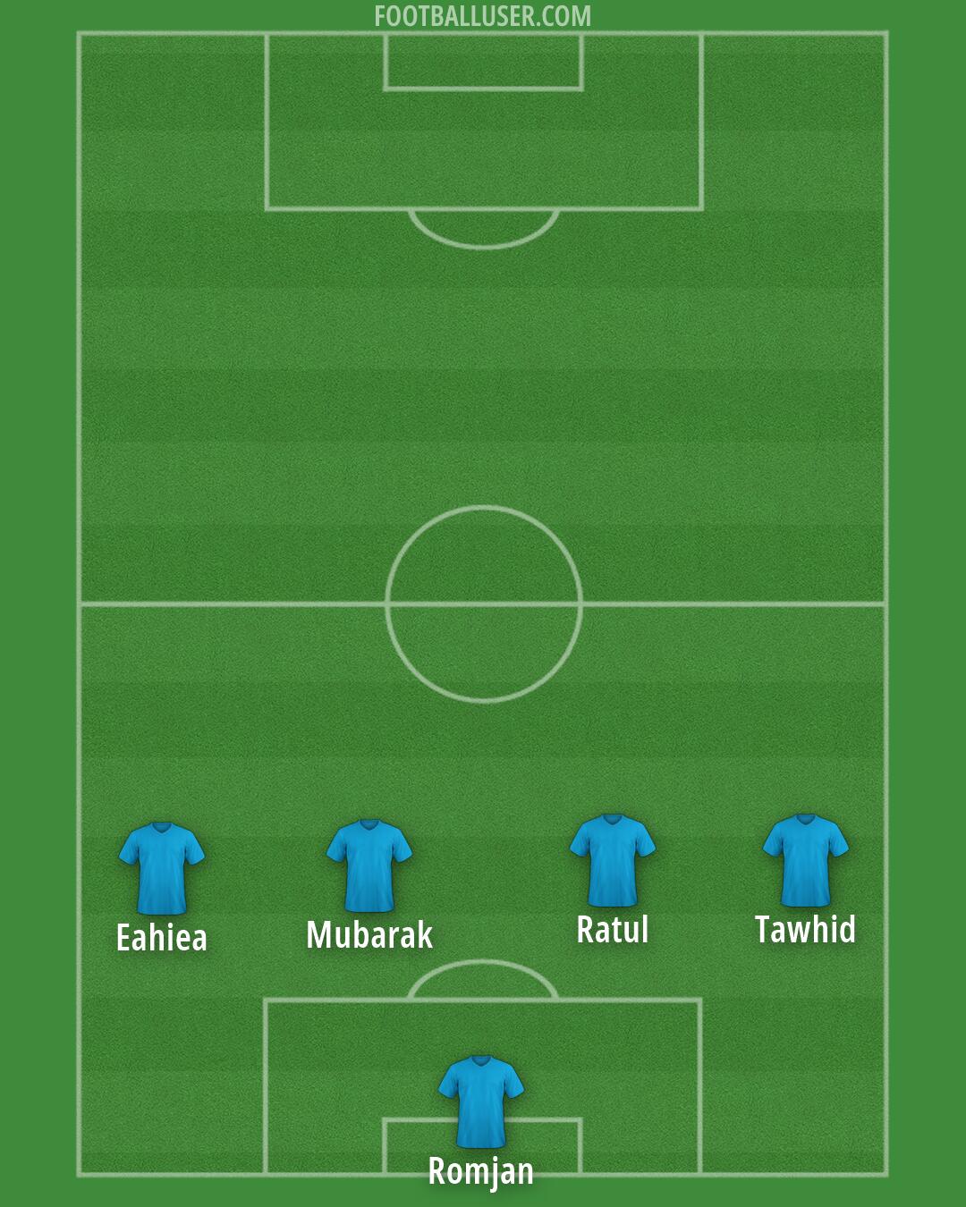 Custom Team Formation 2026