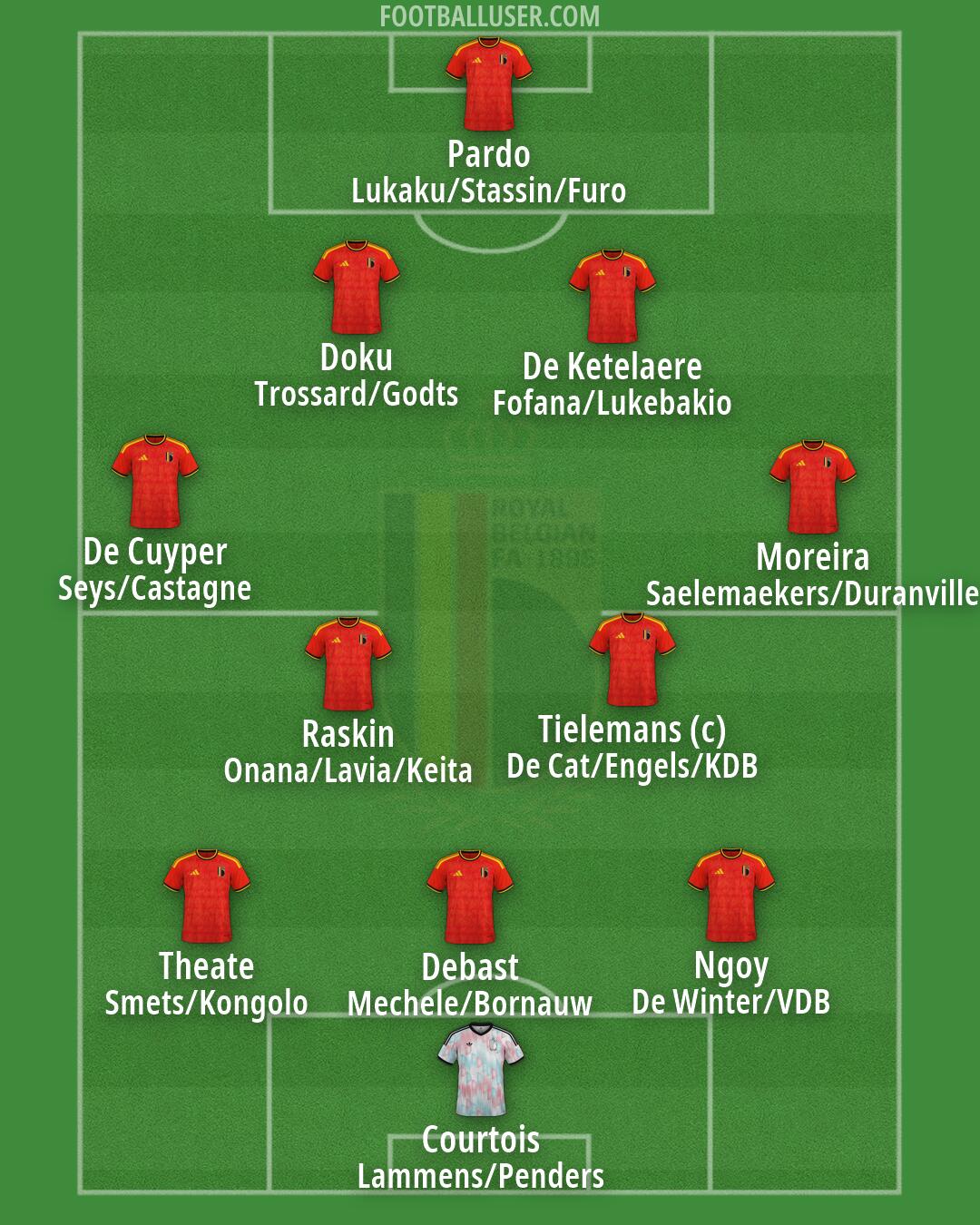Belgium Formation 2026