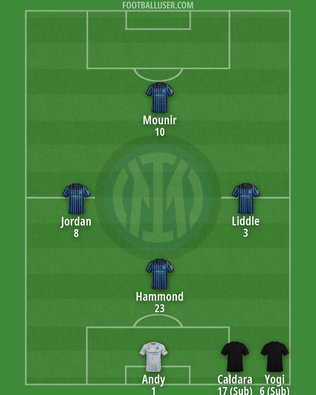 Inter Formation 2026