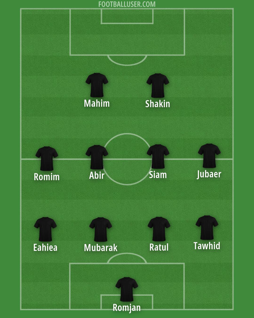 Custom Team Formation 2026
