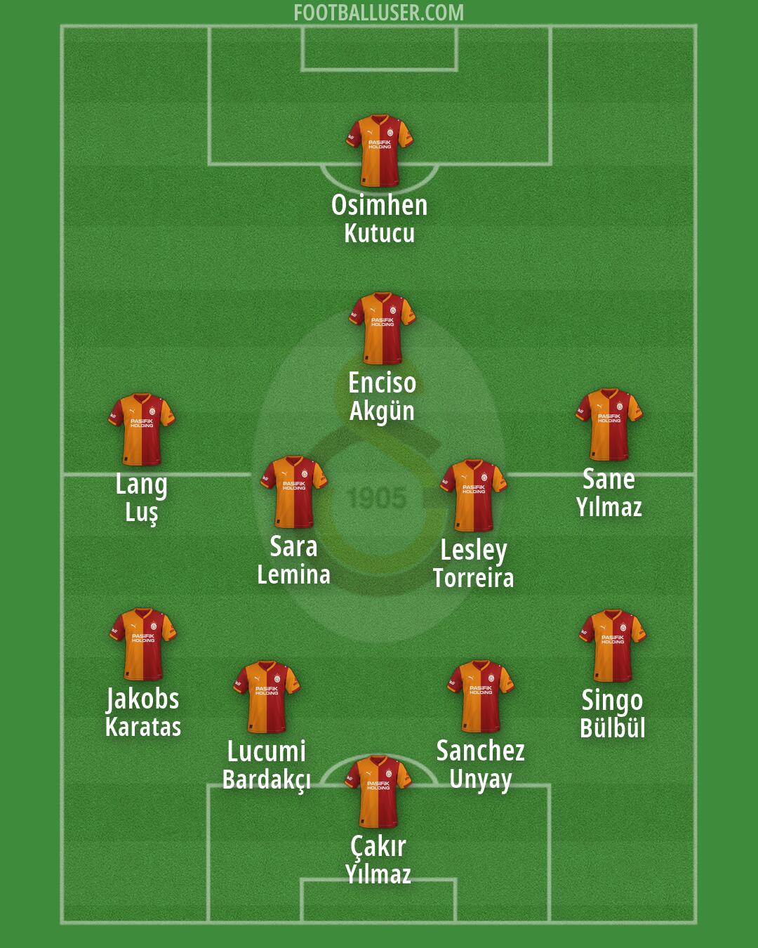 Galatasaray Formation 2026