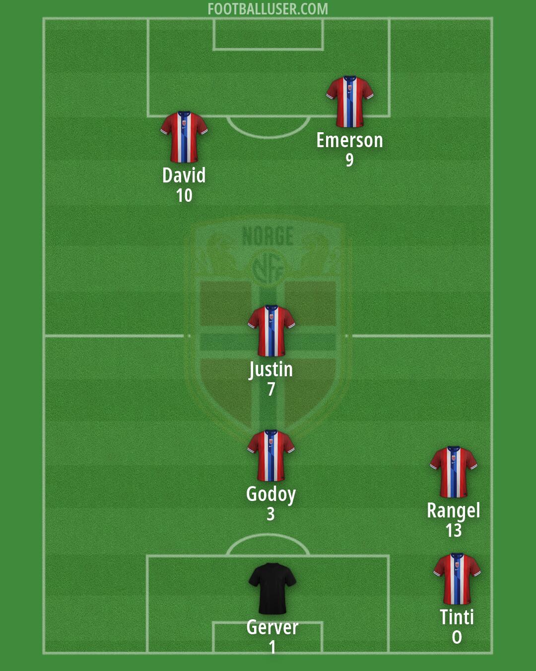 Norway Formation 2026