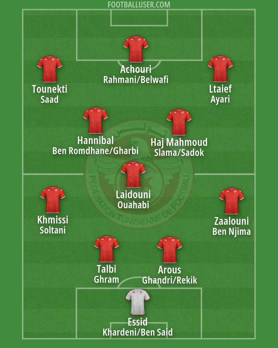 Tunisia Formation 2026
