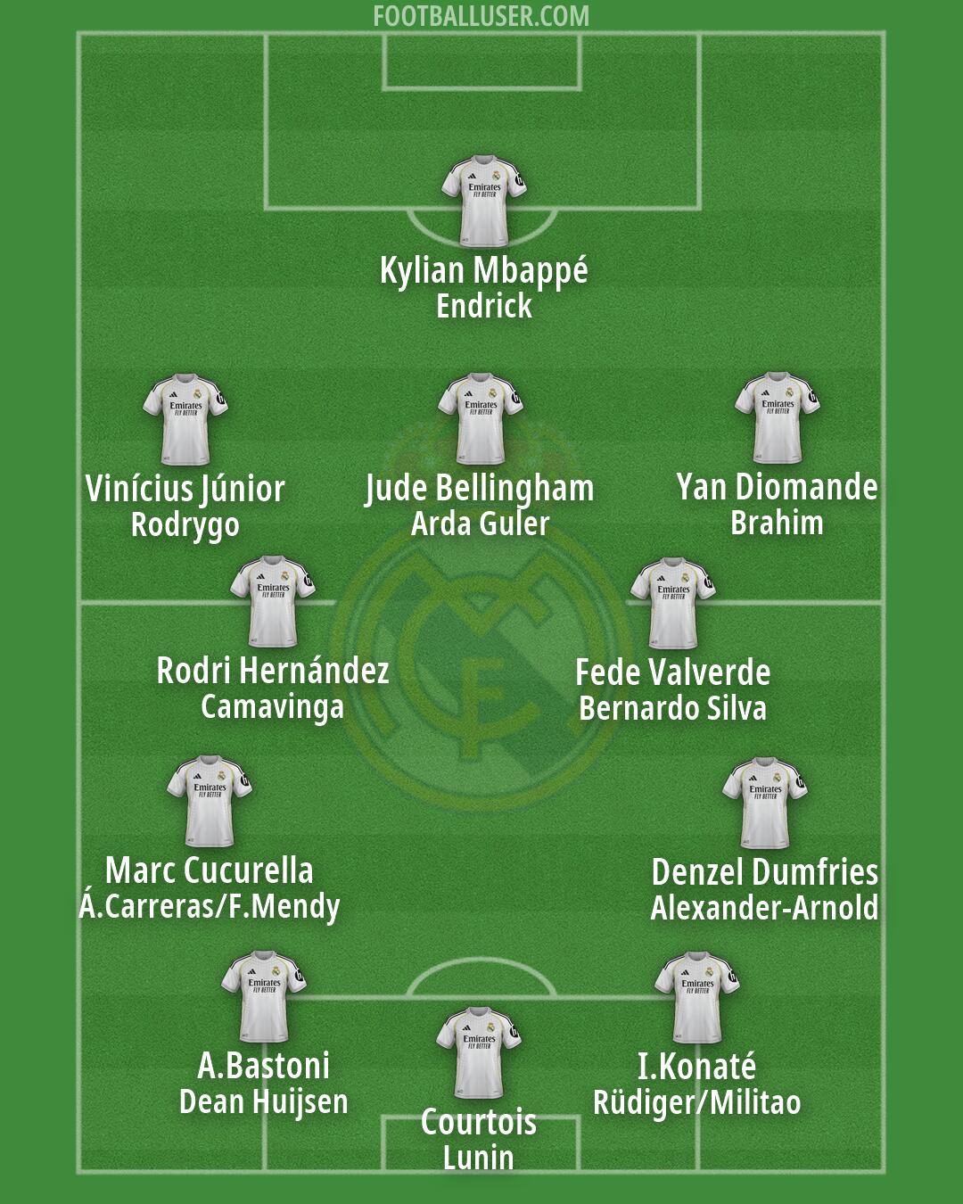 Real Madrid Formation 2026