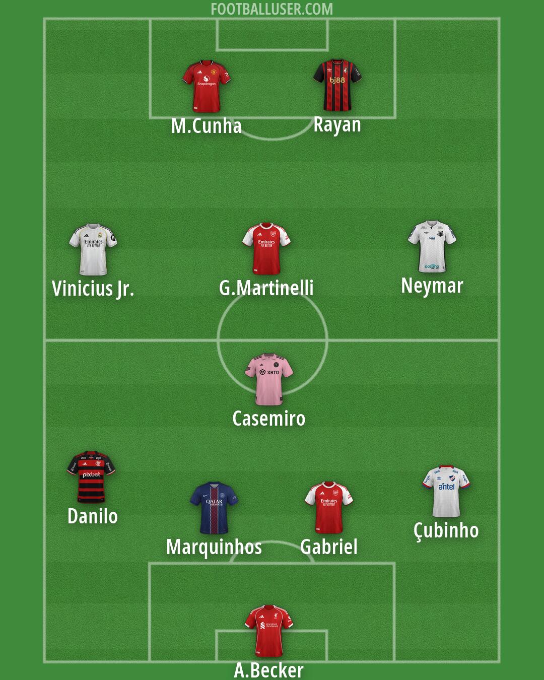 Custom Team Formation 2026